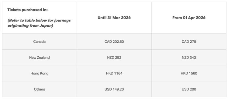 Cathay Pacific Treibstoffzuschlaege April 2026