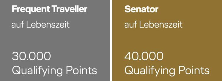 Miles And More Status Auf Lebenszeit Copyright