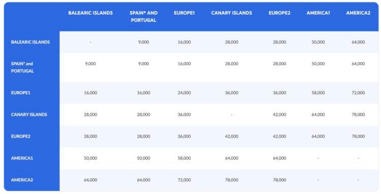 Air Europa Suma Award Chart Mit Air Europa Mai 2026