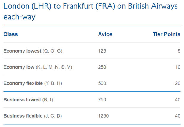 Oneworld Sapphire Status mit dem Executive Club | meilenoptimieren