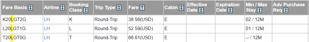 Fare Basis Codes Einf hrung Tarife Finden Und Verstehen 