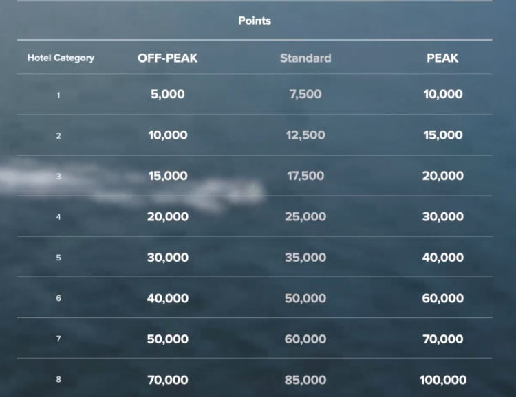 marriott bonvoy redemption chart september 2019