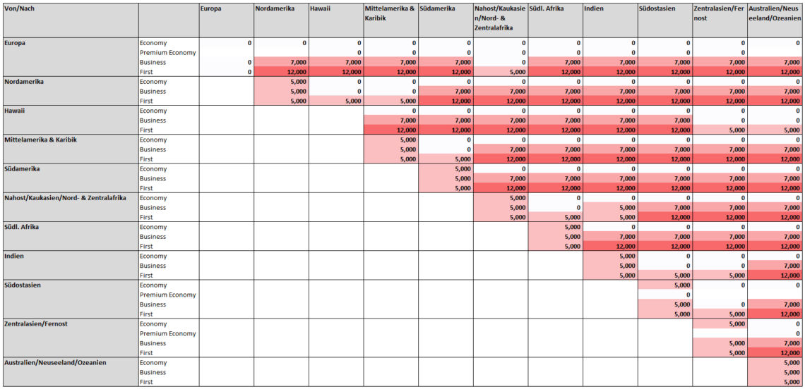 Miles & More entwertet Awardchart zum 09.05.19